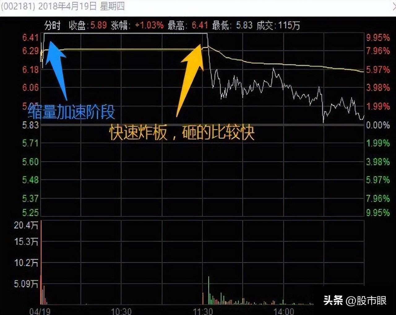 股市中真正厉害的交易者往往都没有自我意识