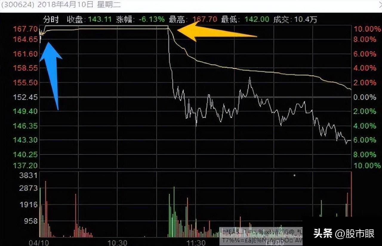 股市中真正厉害的交易者往往都没有自我意识