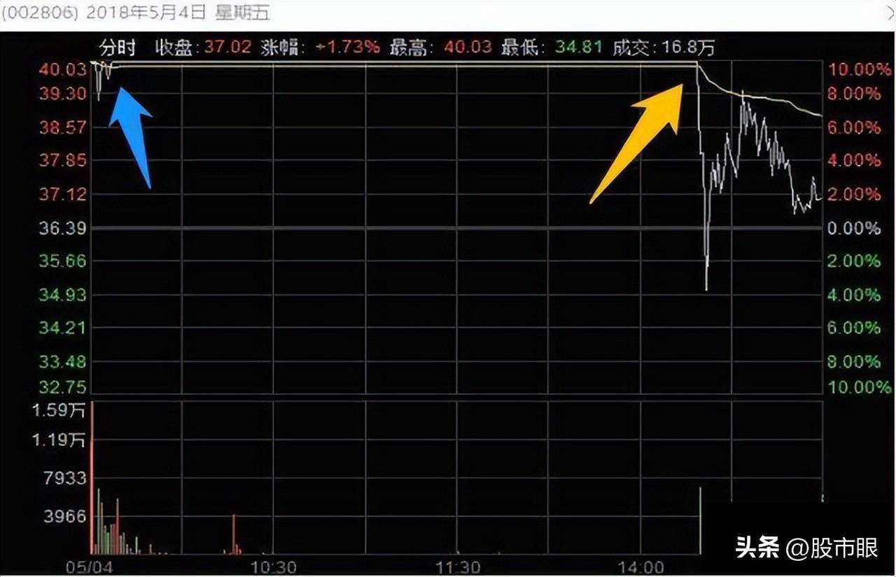 股市中真正厉害的交易者往往都没有自我意识