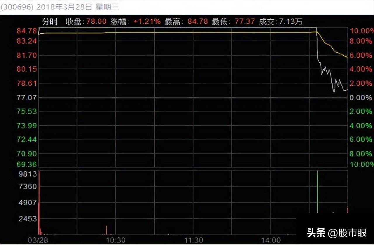 股市中真正厉害的交易者往往都没有自我意识