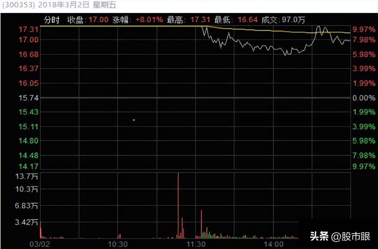 股市中真正厉害的交易者往往都没有自我意识