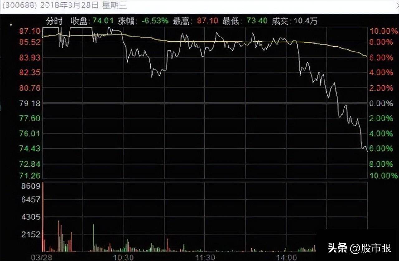 股市中真正厉害的交易者往往都没有自我意识