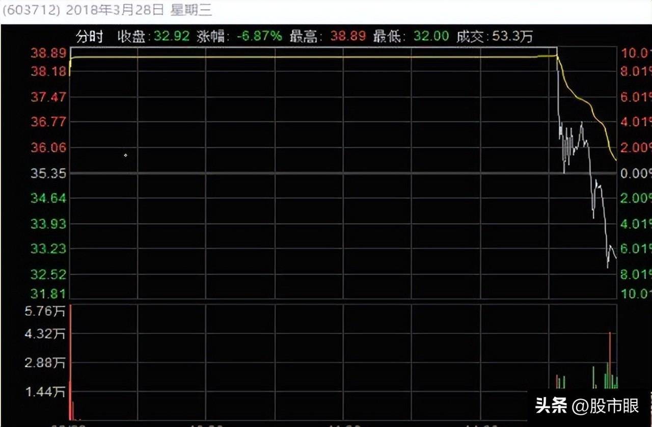 股市中真正厉害的交易者往往都没有自我意识