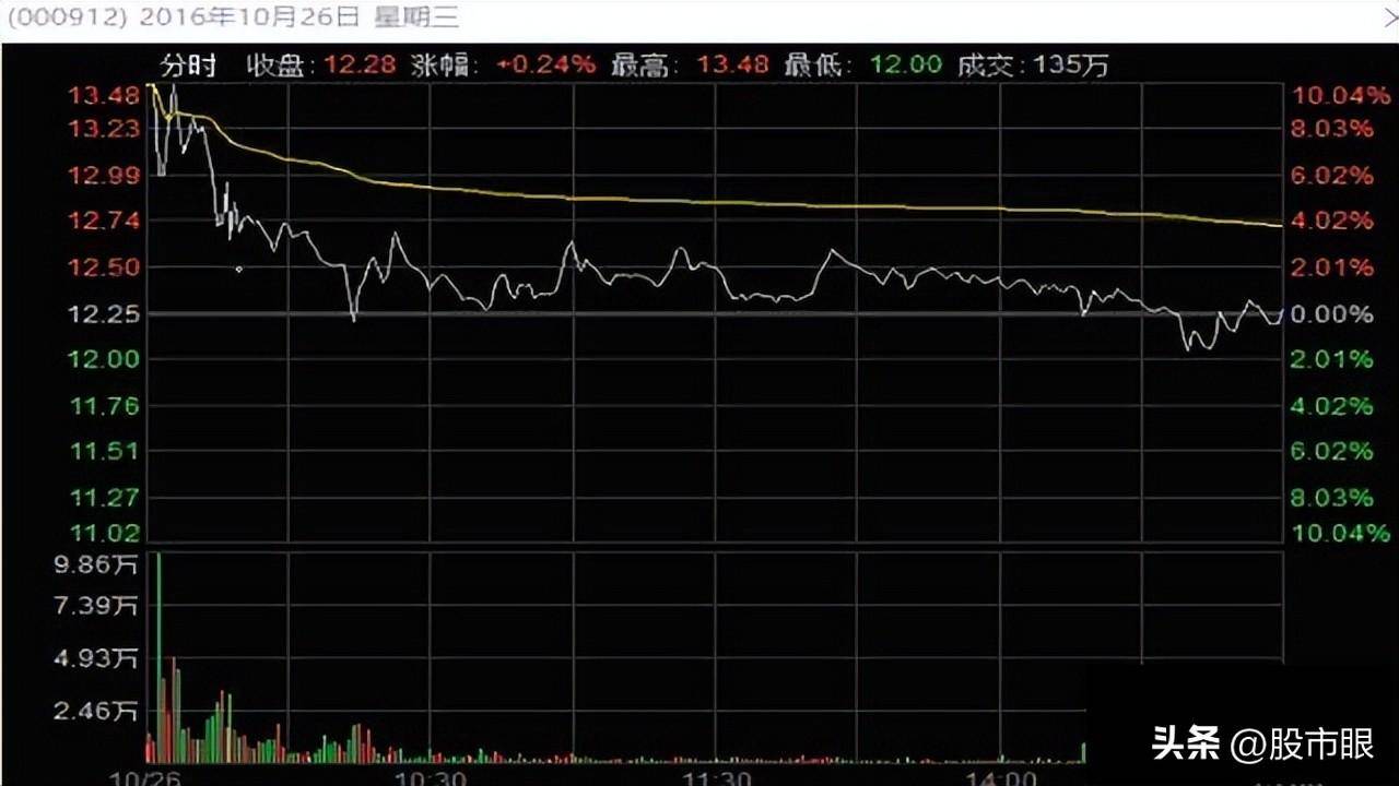 股市中真正厉害的交易者往往都没有自我意识