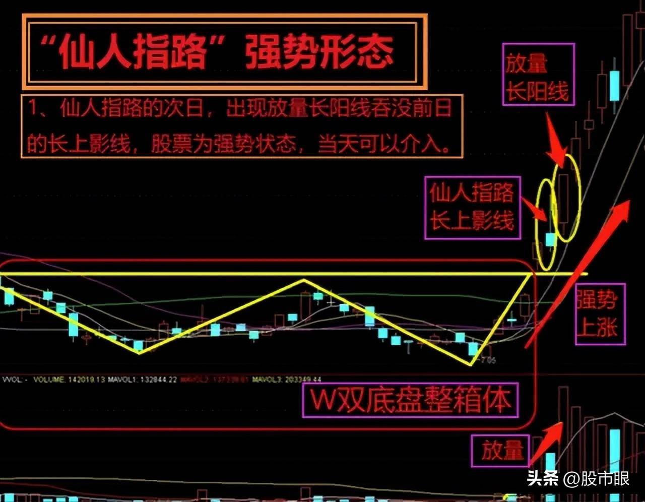 一旦遇到仙人指路的K线形态果断入手坐等主力飙升！