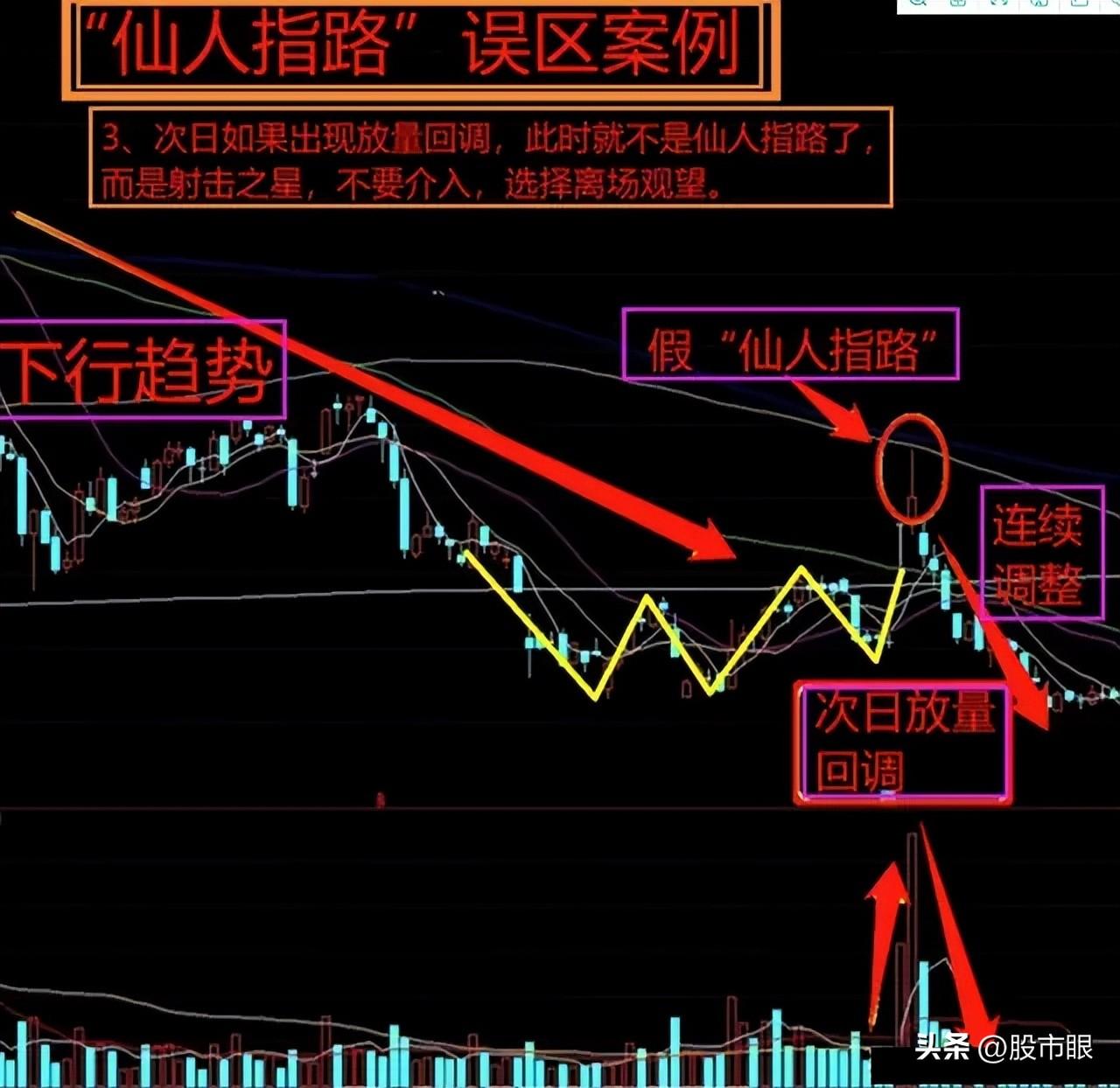 一旦遇到仙人指路的K线形态果断入手坐等主力飙升!