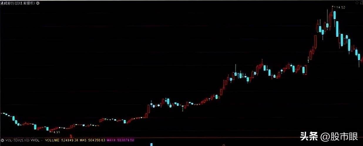 股市里交易者最害怕的形态假突破不用怕教你3招防身