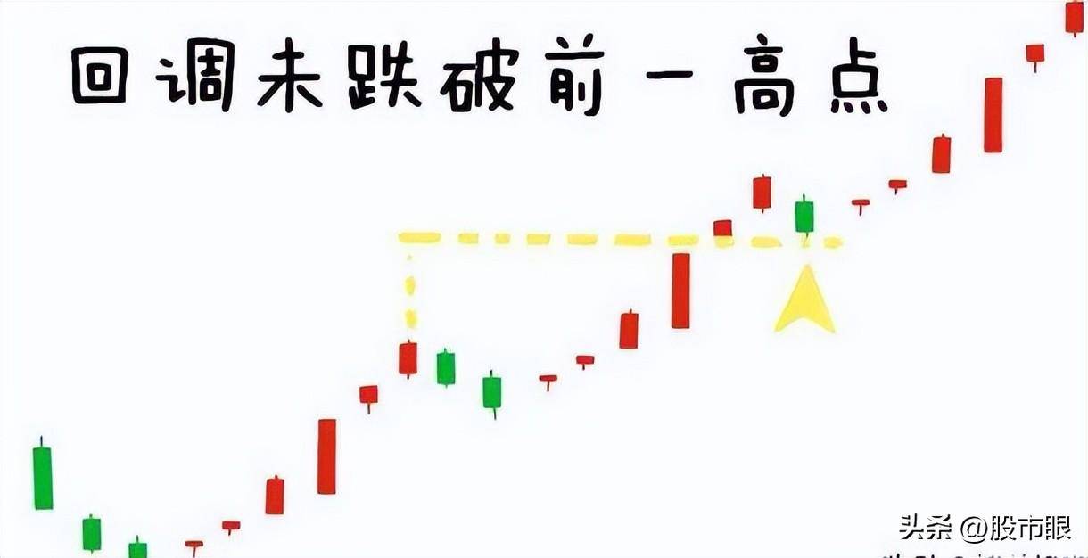 股市里交易者最害怕的形态假突破不用怕教你3招防身