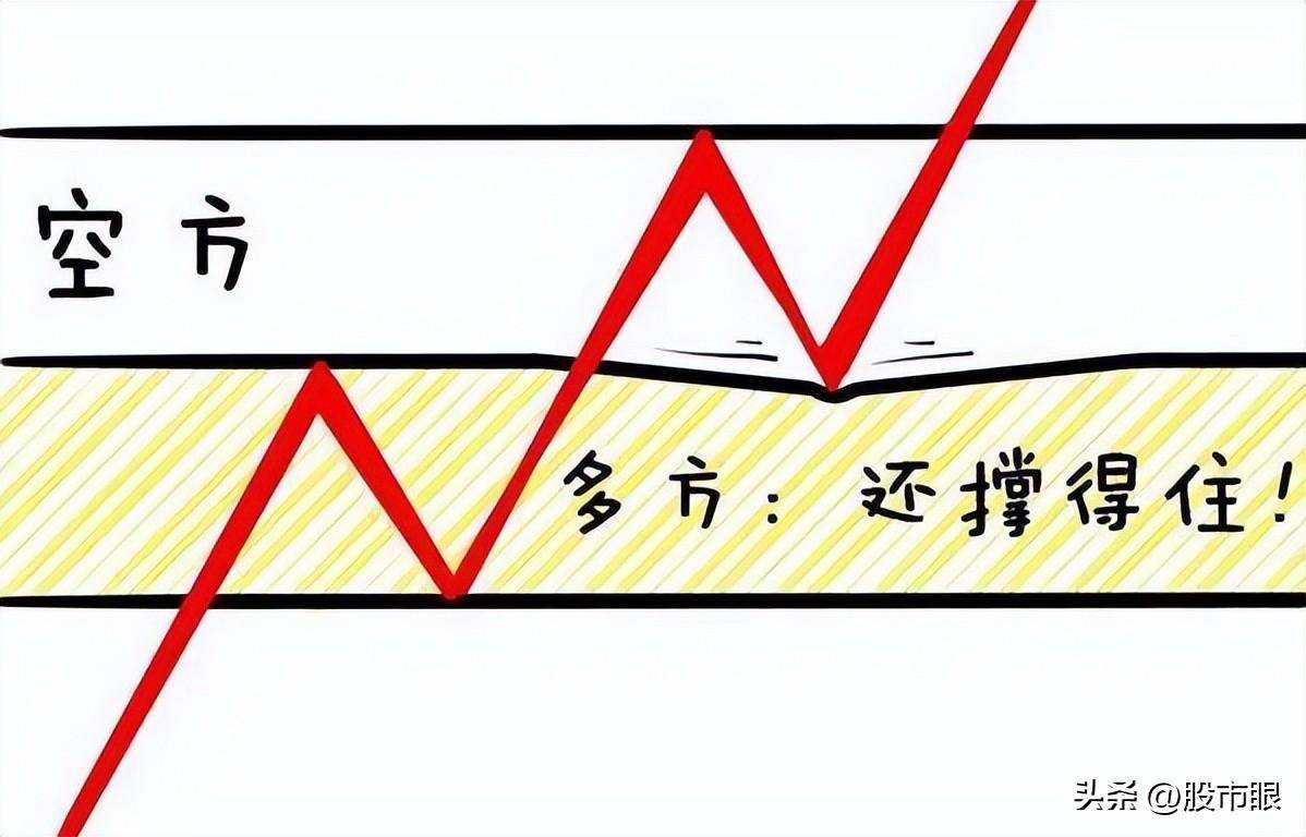 股市里交易者最害怕的形态假突破不用怕教你3招防身