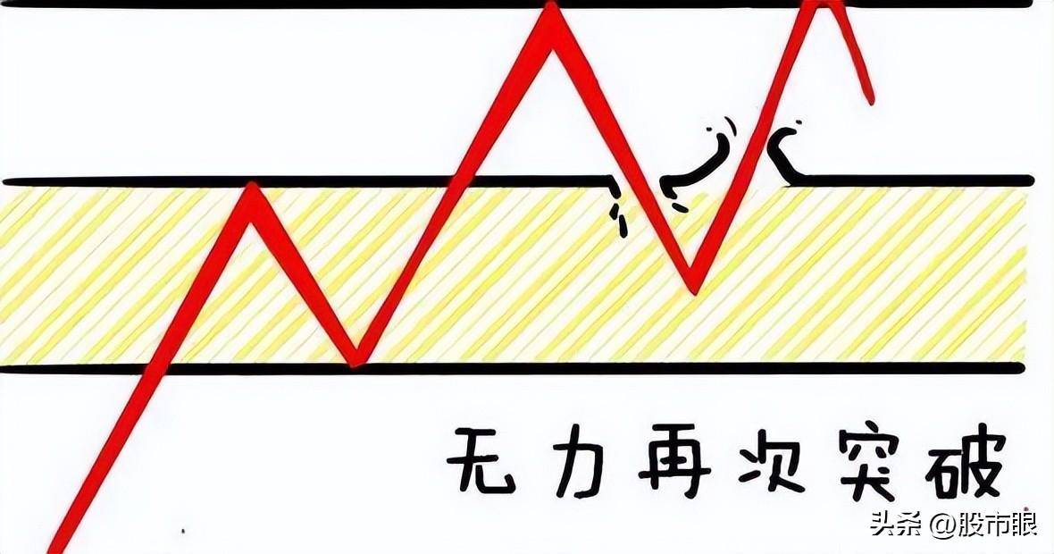 股市里交易者最害怕的形态假突破不用怕教你3招防身