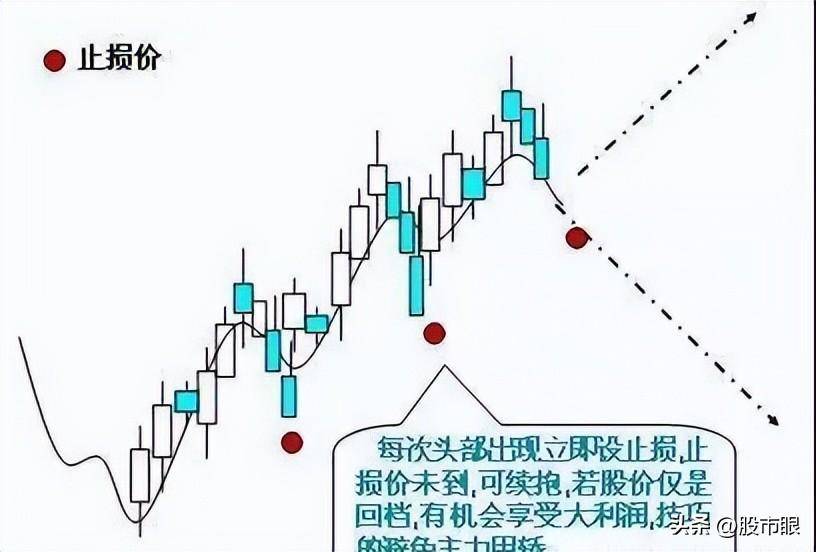 股市里交易者最害怕的形态假突破不用怕教你3招防身