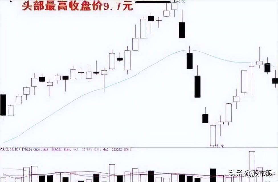 股市里交易者最害怕的形态假突破不用怕教你3招防身