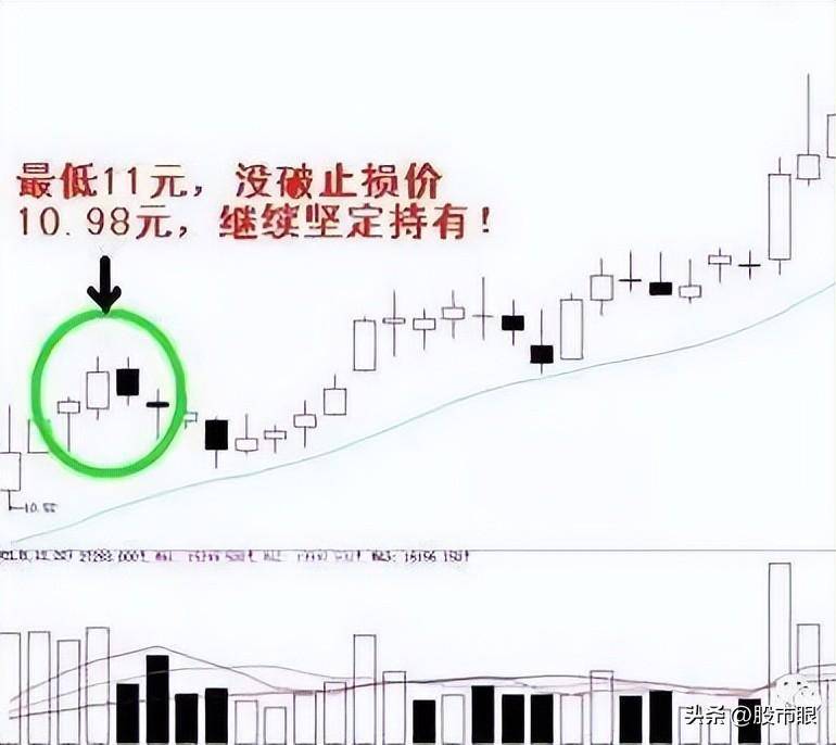 股市里交易者最害怕的形态假突破不用怕教你3招防身