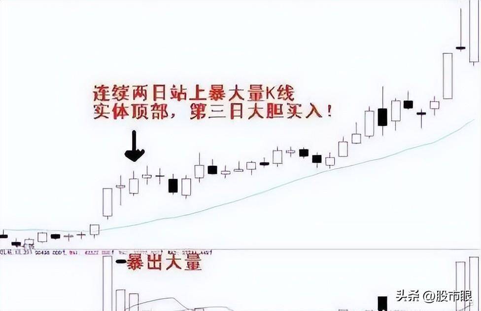 股市里交易者最害怕的形态假突破不用怕教你3招防身