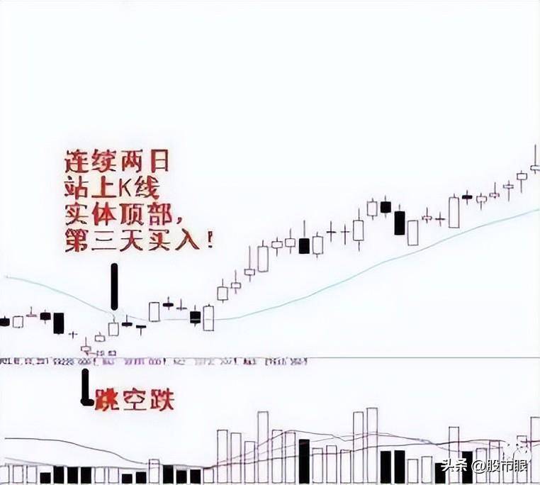 股市里交易者最害怕的形态假突破不用怕教你3招防身