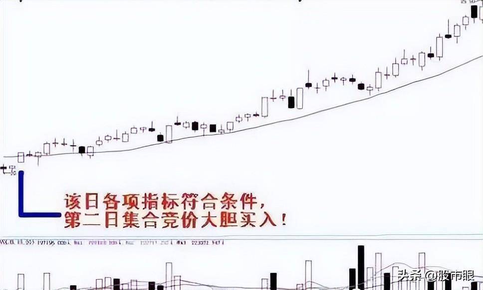 股市里交易者最害怕的形态假突破不用怕教你3招防身