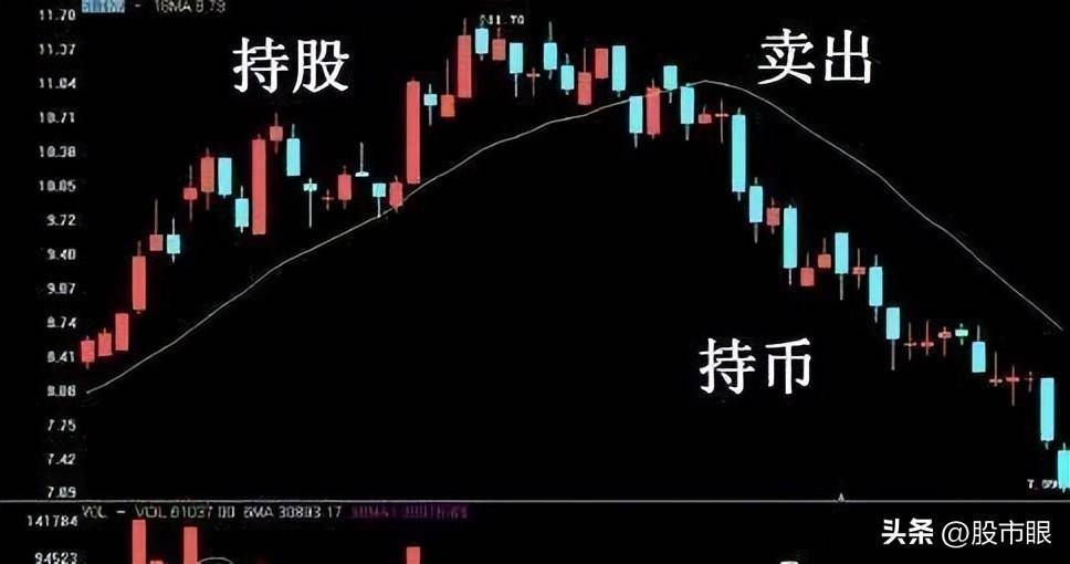 股市里交易者最害怕的形态假突破不用怕教你3招防身
