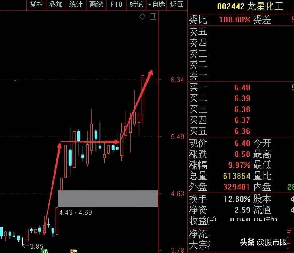 中国股市真正厉害的人都在闷声发大财