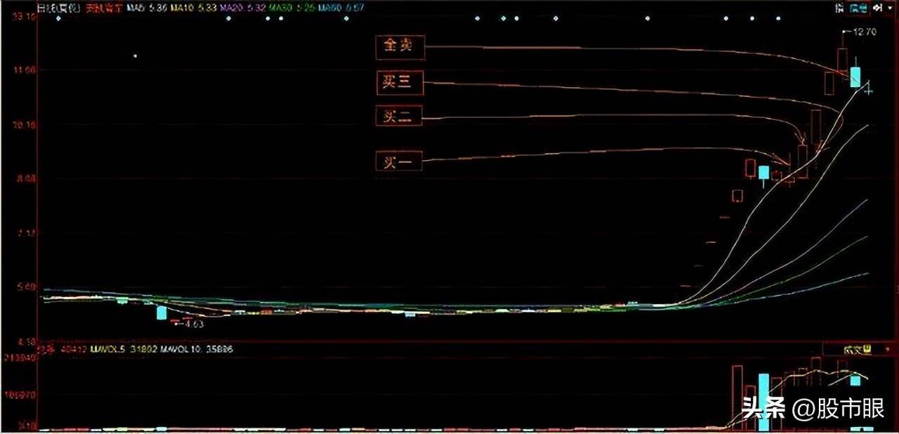 中国股市真正厉害的人都在闷声发大财
