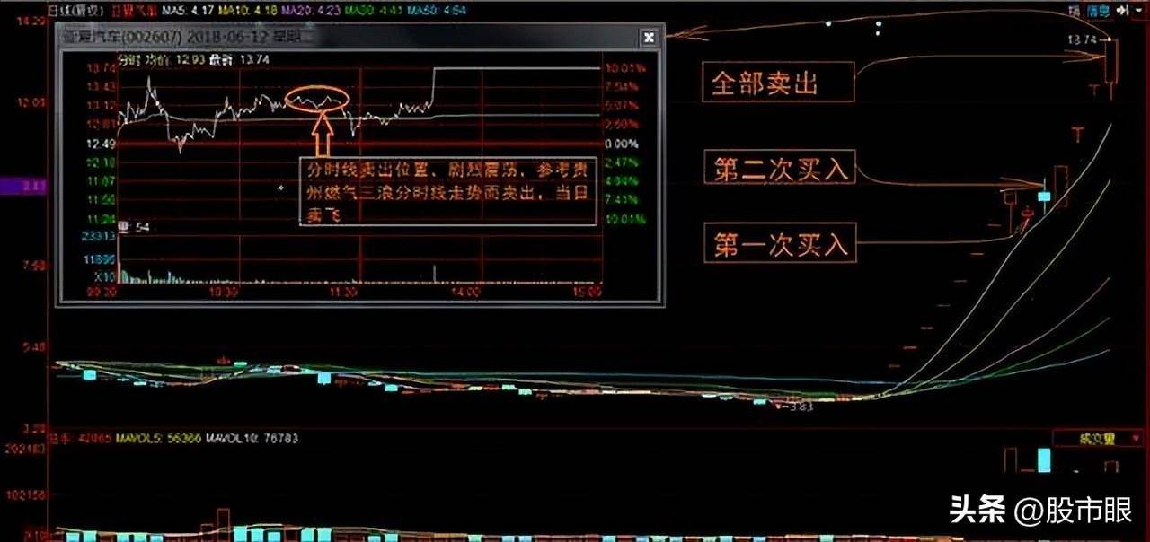 中国股市真正厉害的人都在闷声发大财