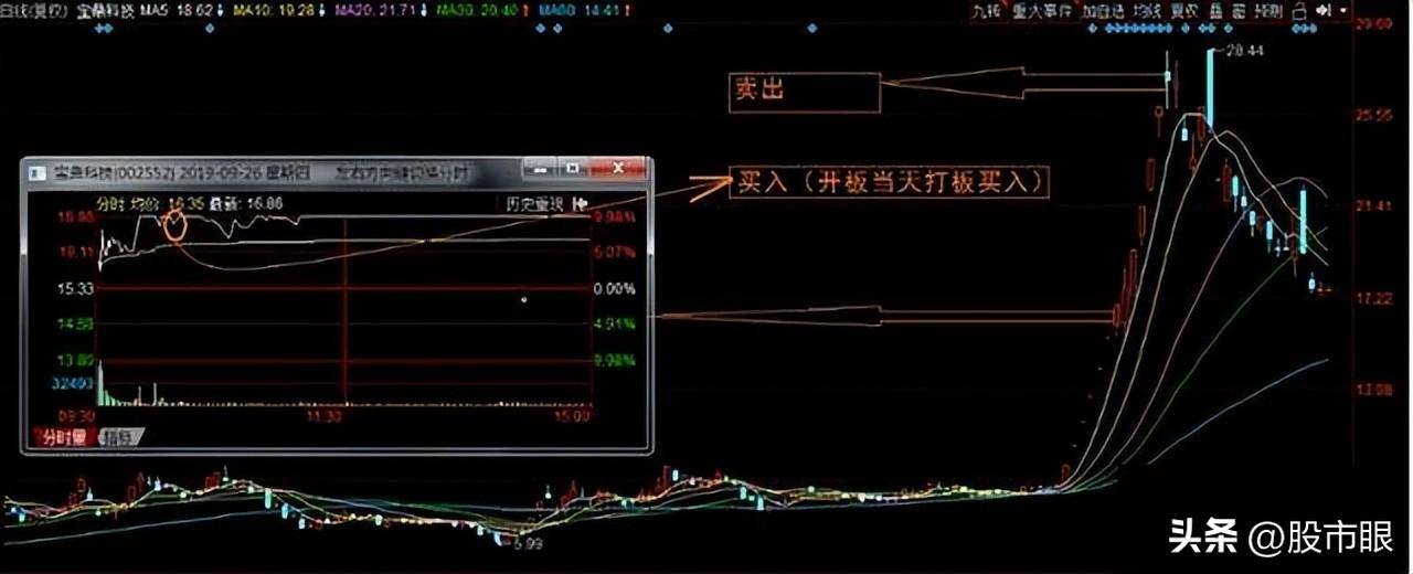 中国股市真正厉害的人都在闷声发大财