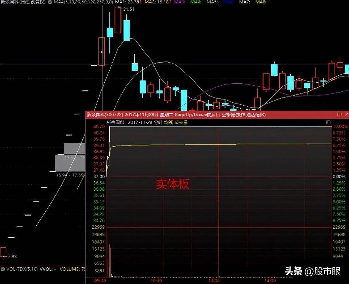 华尔街之狼让你踩雷的不是股市而是你的无知