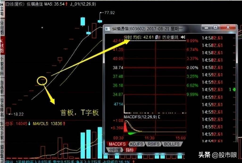 华尔街之狼让你踩雷的不是股市而是你的无知