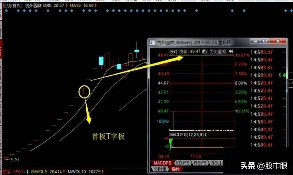华尔街之狼让你踩雷的不是股市而是你的无知