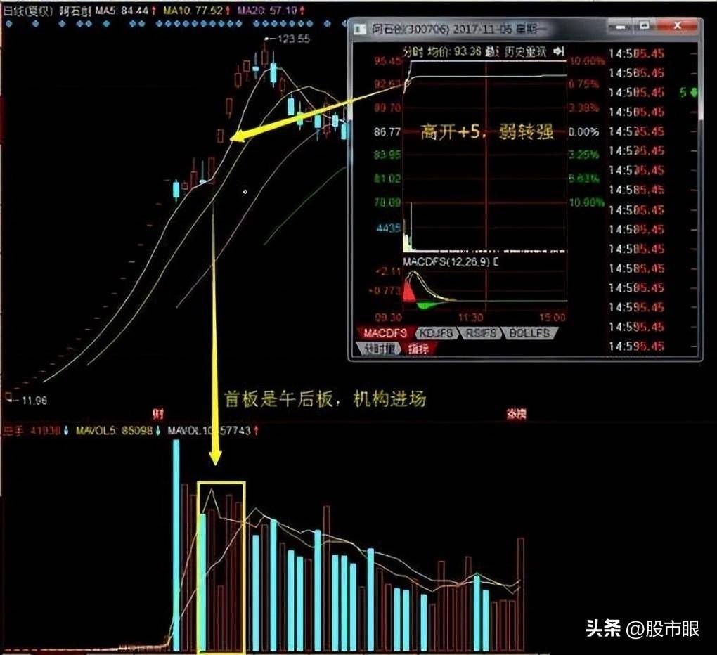 华尔街之狼让你踩雷的不是股市而是你的无知