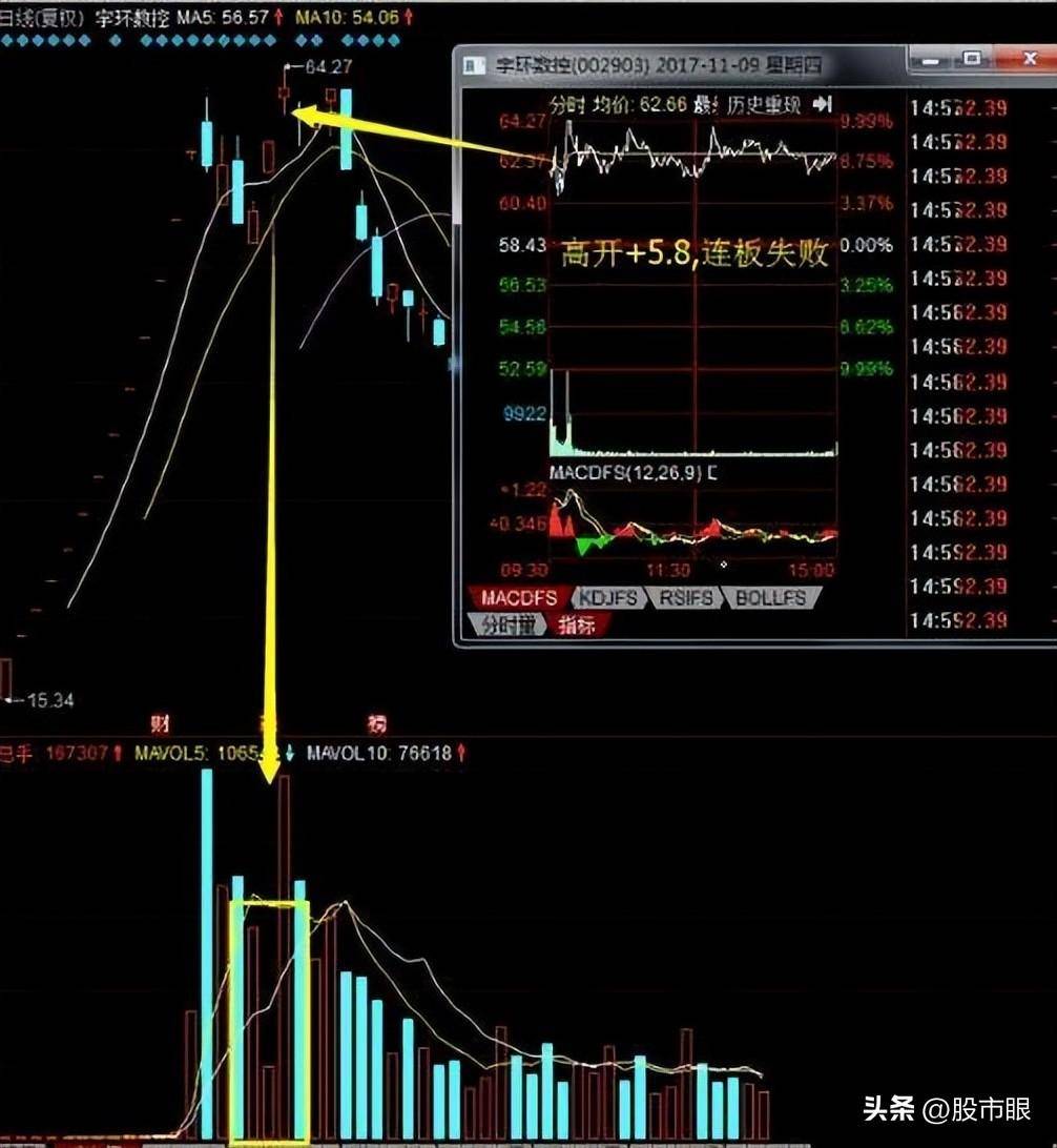 华尔街之狼让你踩雷的不是股市而是你的无知