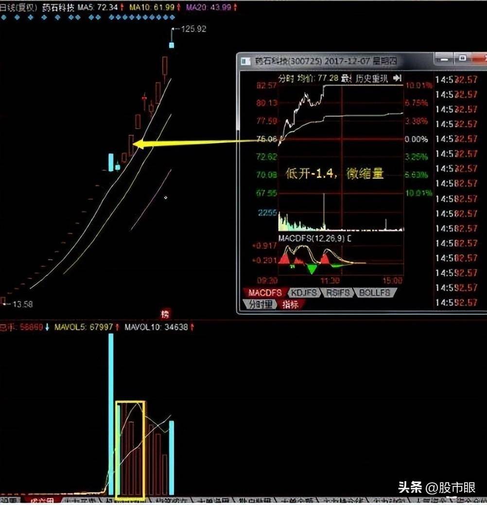华尔街之狼让你踩雷的不是股市而是你的无知