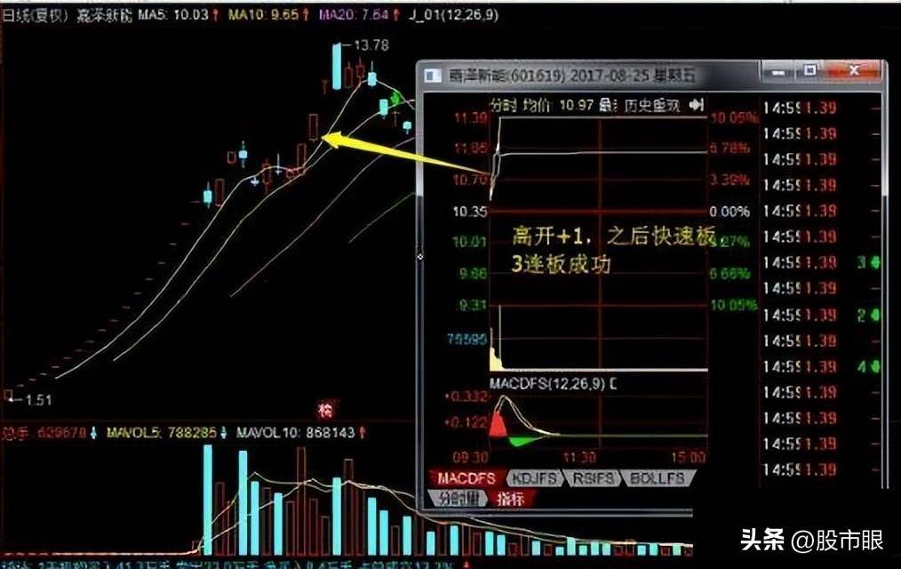 华尔街之狼让你踩雷的不是股市而是你的无知