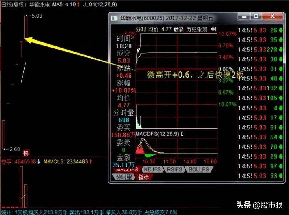 华尔街之狼让你踩雷的不是股市而是你的无知