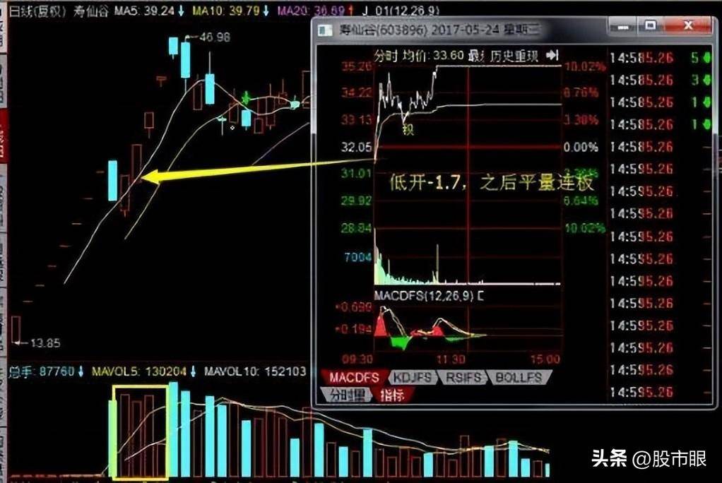 华尔街之狼让你踩雷的不是股市而是你的无知