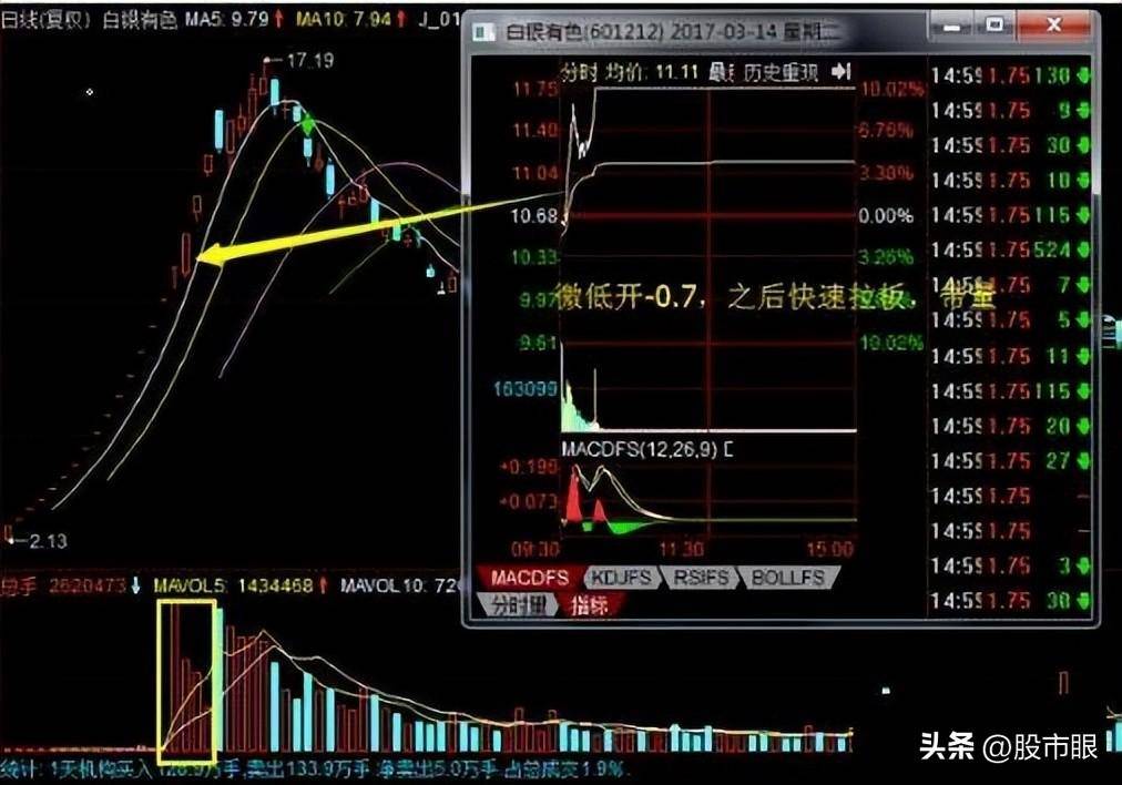 华尔街之狼让你踩雷的不是股市而是你的无知