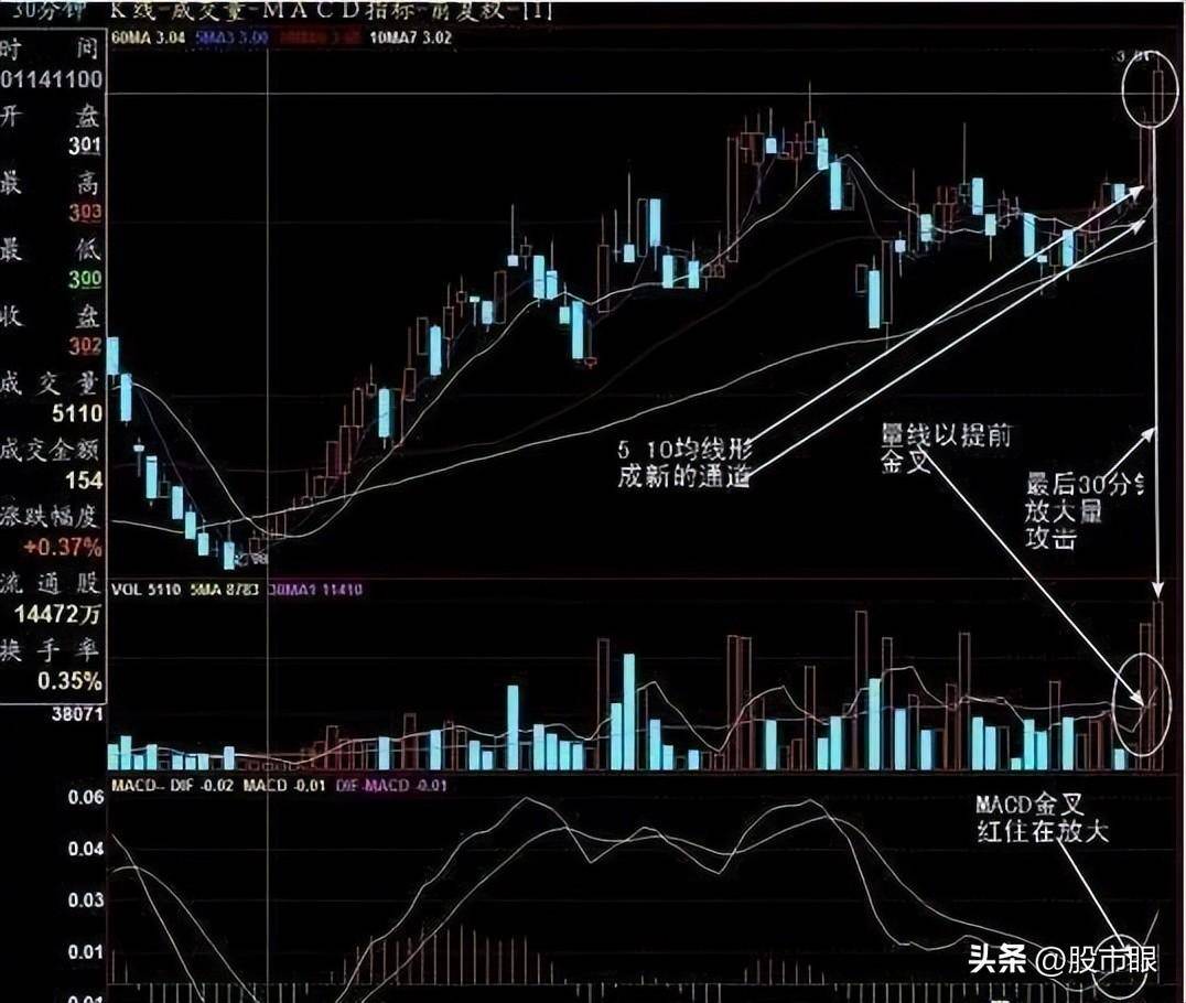 中国股市不懂得复盘难怪你越炒越差！建议晚上睡不着多看几遍