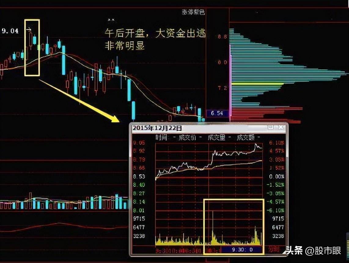 为什么主力资金大量流出股票却仍在上涨？原来这才是主力的套路