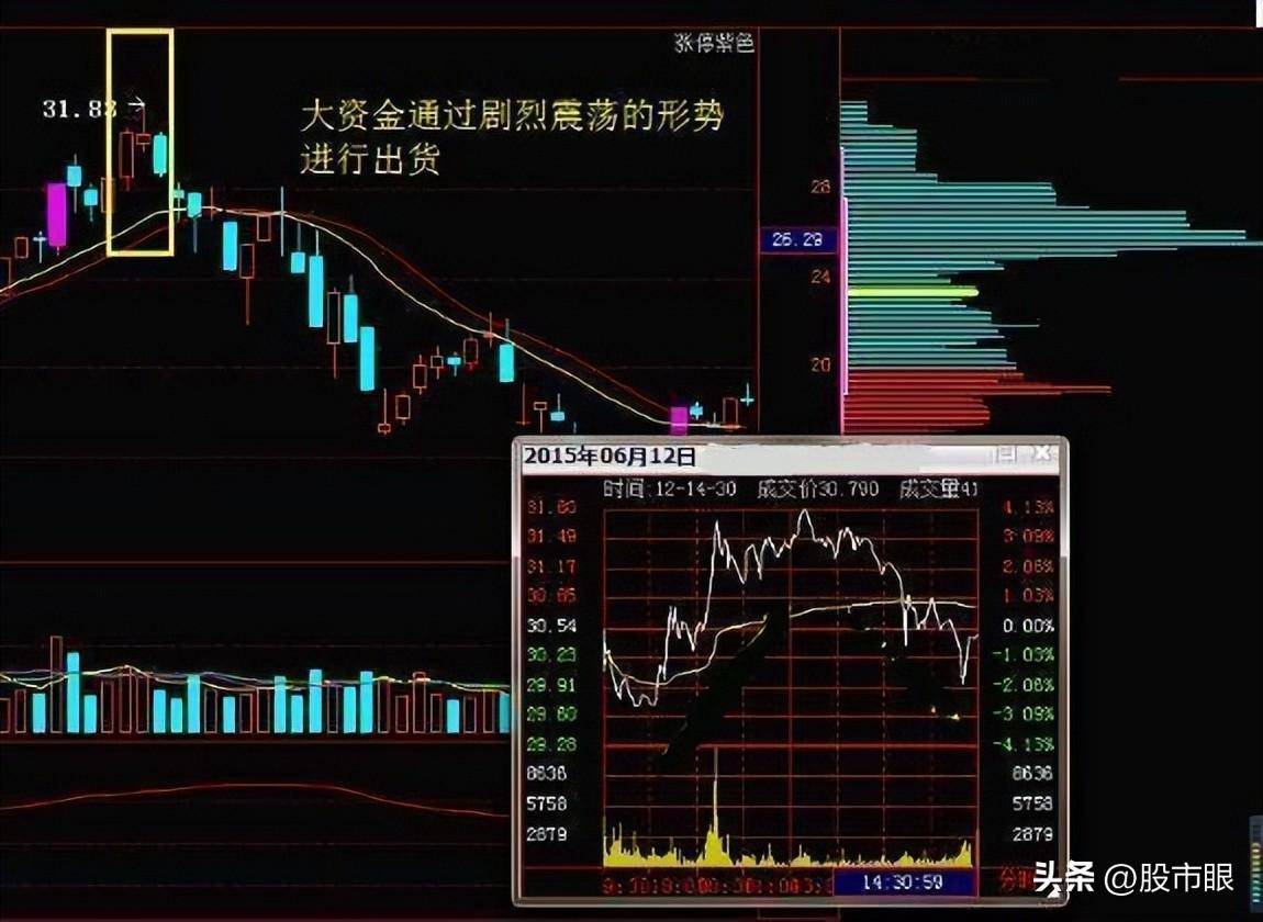 为什么主力资金大量流出股票却仍在上涨?原来这才是主力的套路