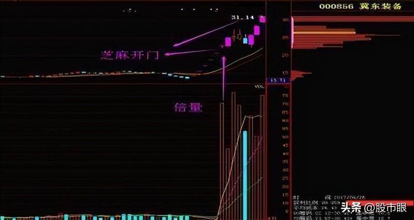 为什么主力资金大量流出股票却仍在上涨?原来这才是主力的套路