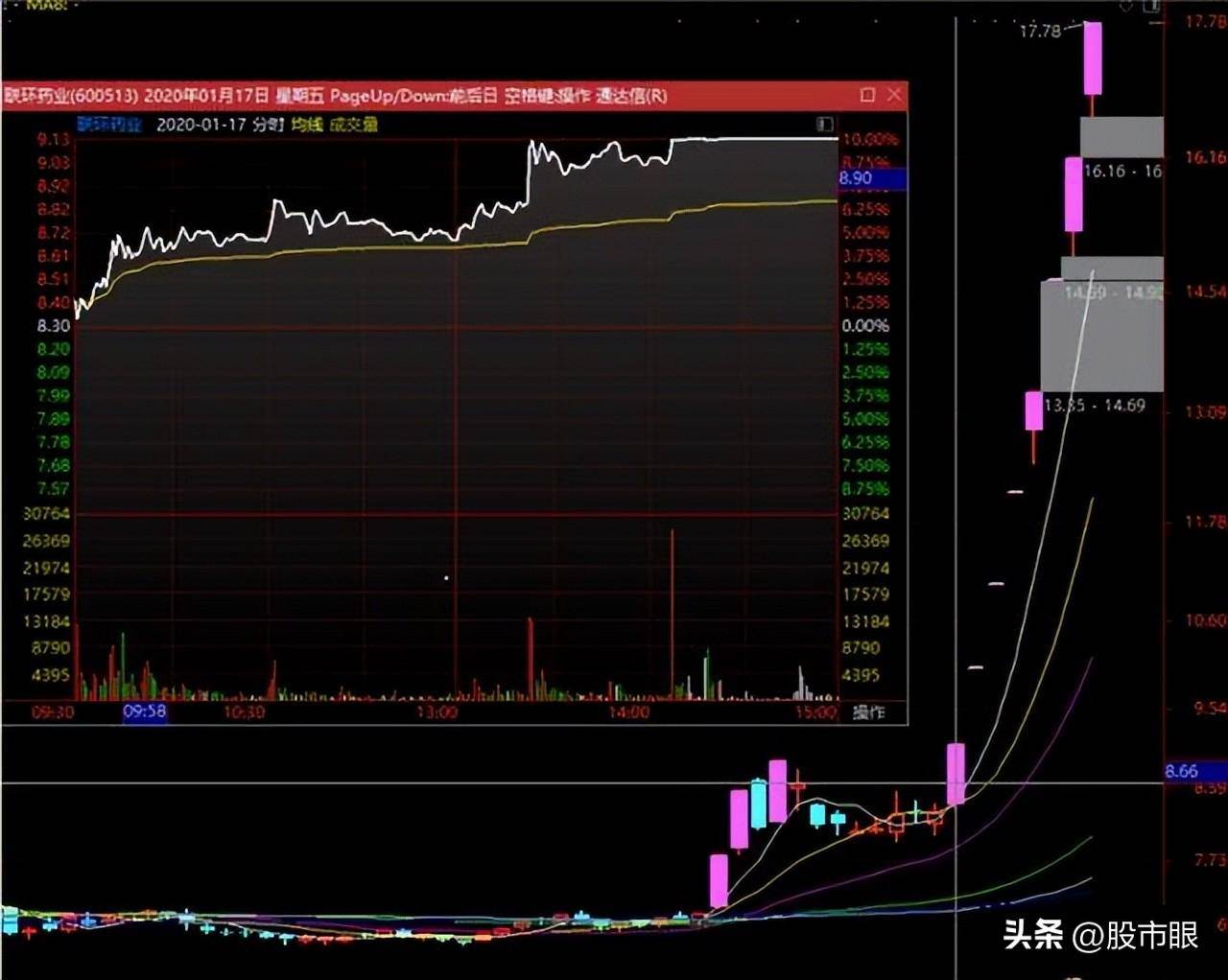 史上最全的龙头战法最强龙头股空间板的四种超短介入模式
