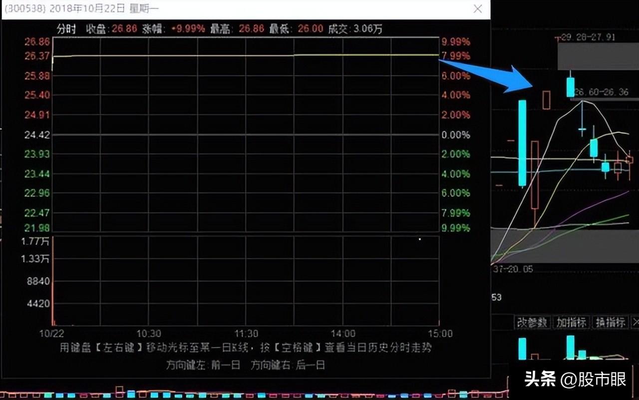史上最全的龙头战法最强龙头股空间板的四种超短介入模式