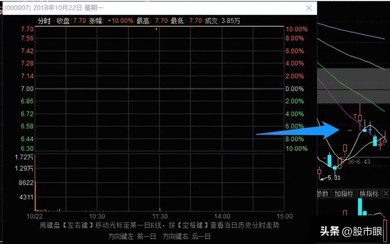 史上最全的龙头战法最强龙头股空间板的四种超短介入模式