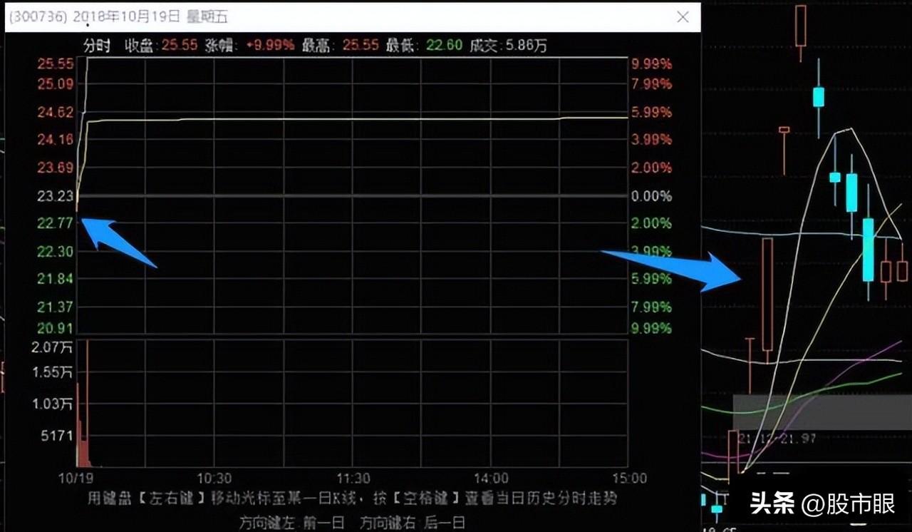史上最全的龙头战法最强龙头股空间板的四种超短介入模式