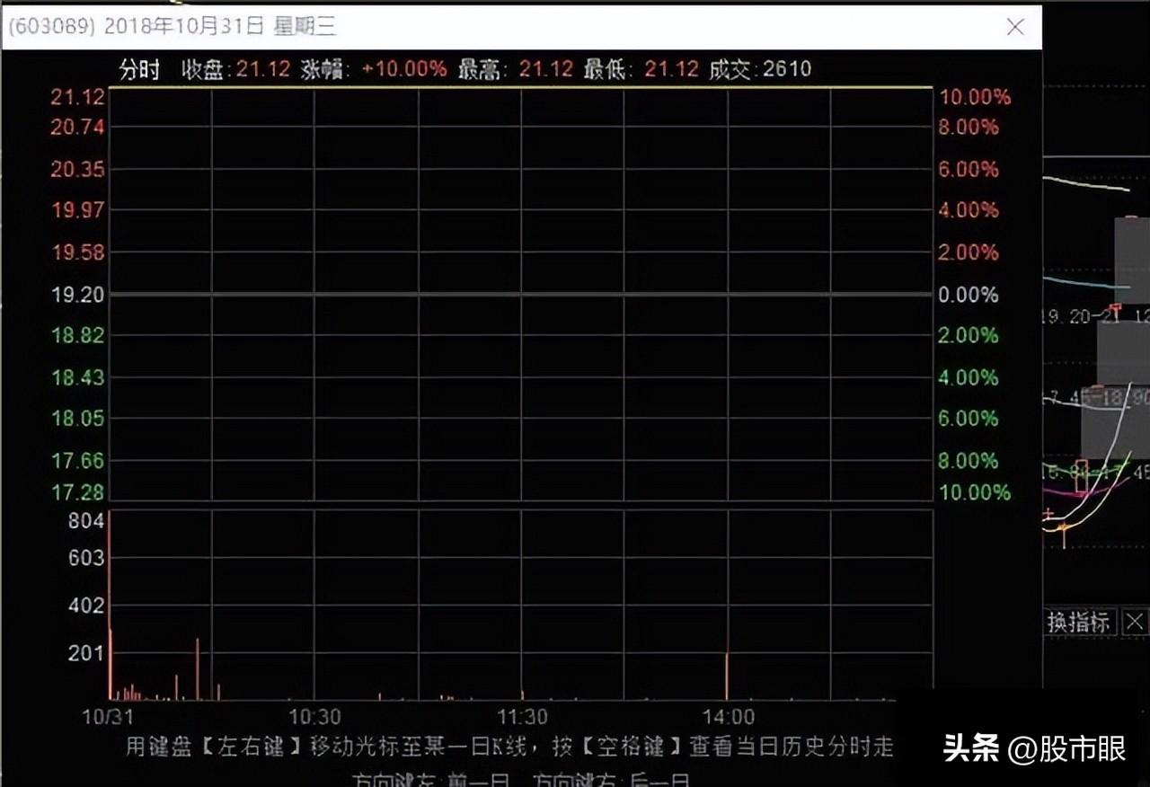 史上最全的龙头战法最强龙头股空间板的四种超短介入模式