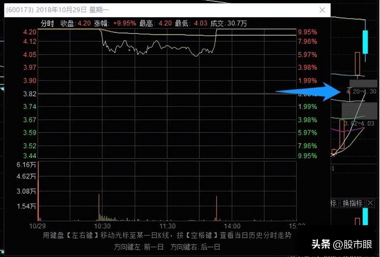 史上最全的龙头战法最强龙头股空间板的四种超短介入模式