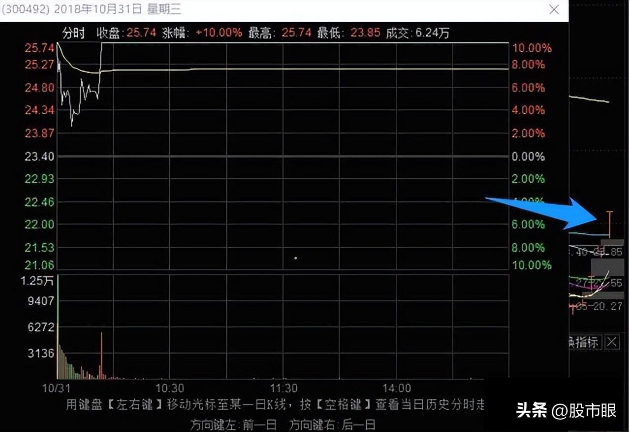 史上最全的龙头战法最强龙头股空间板的四种超短介入模式