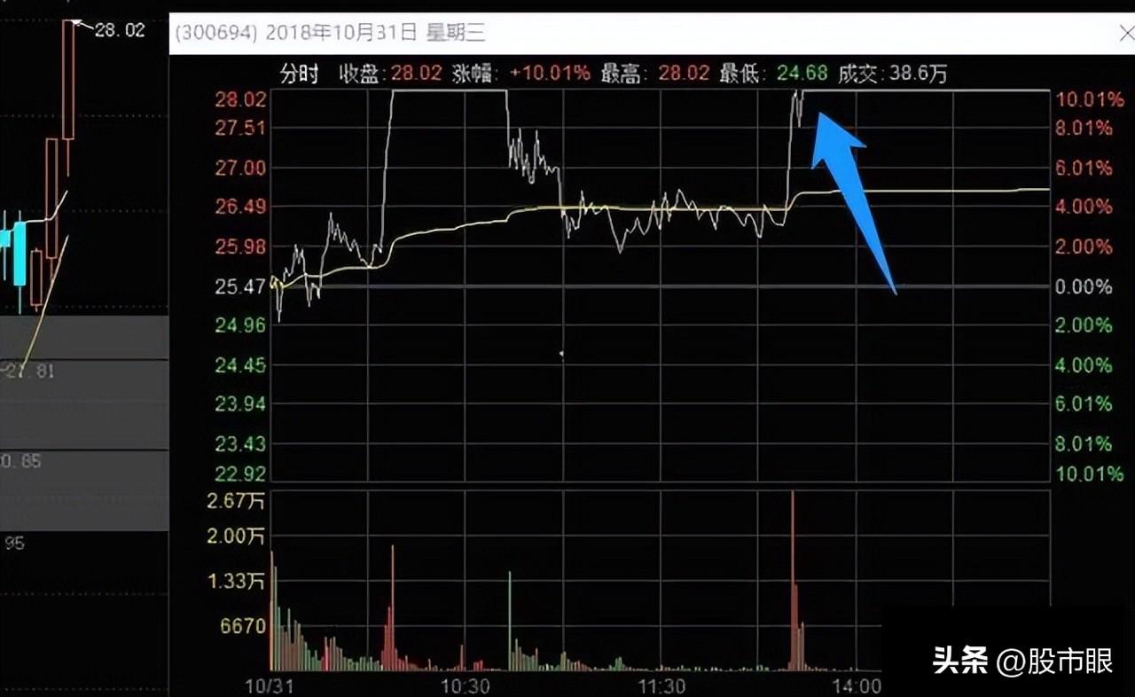 史上最全的龙头战法最强龙头股空间板的四种超短介入模式