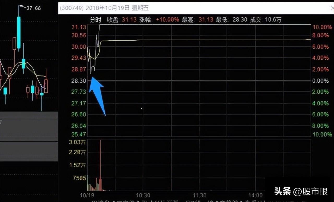 史上最全的龙头战法最强龙头股空间板的四种超短介入模式