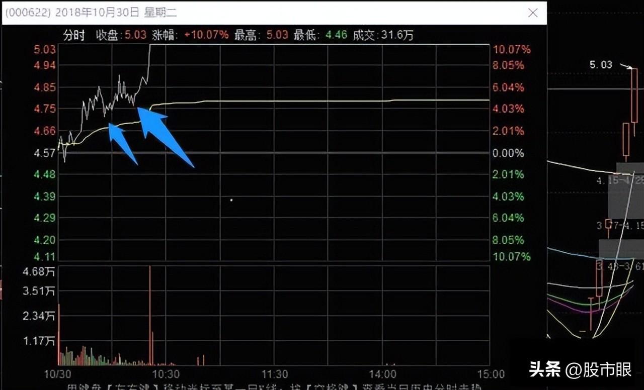 史上最全的龙头战法最强龙头股空间板的四种超短介入模式