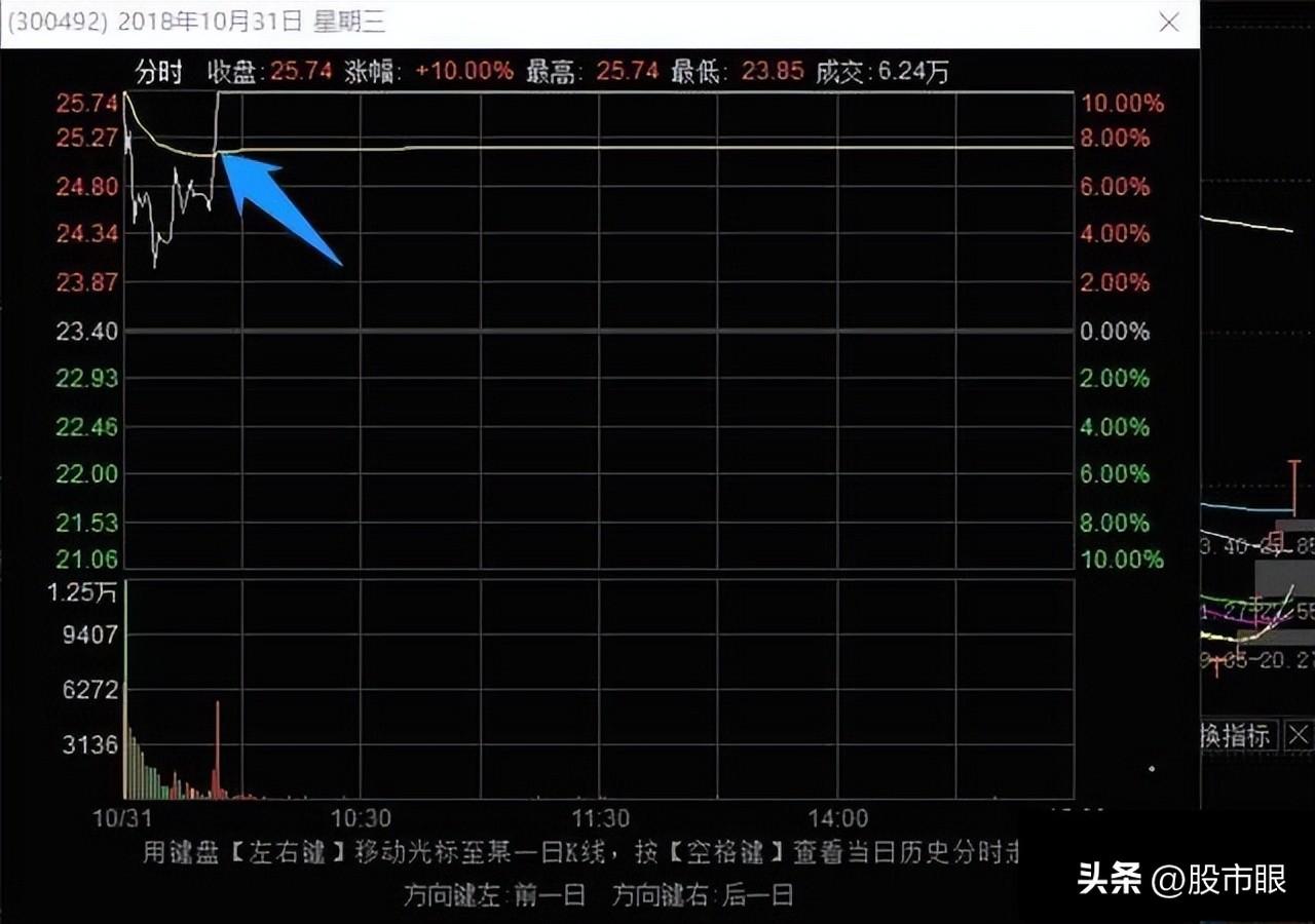 史上最全的龙头战法最强龙头股空间板的四种超短介入模式